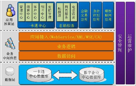 國(guó)萬一卡通平臺(tái)