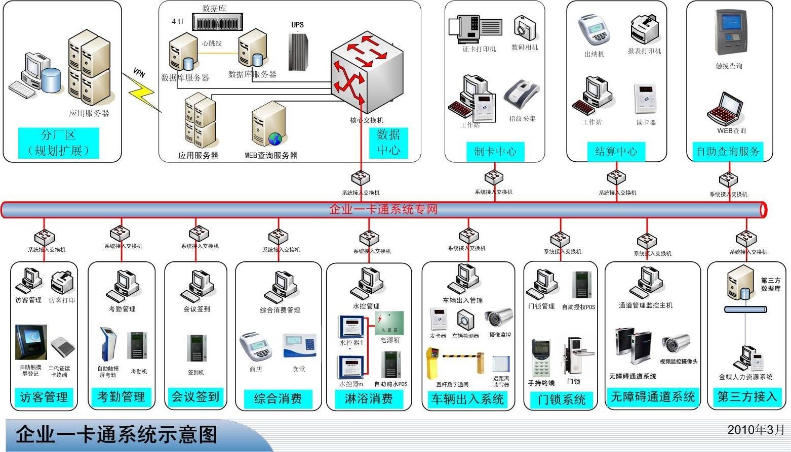 國(guó)萬一卡通平臺(tái)